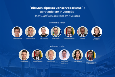 “Dia Municipal do Conservadorismo” é aprovado em 1ª votação 