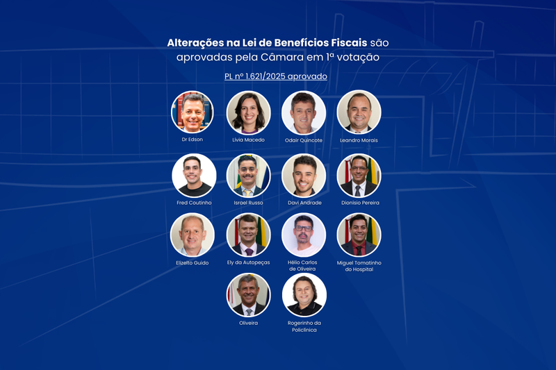Alterações na Lei de Benefícios Fiscais são aprovadas pela Câmara em 1ª votação