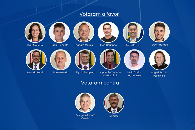 Aprovado projeto de decreto legislativo que declara utilidade pública de terreno para expansão da Câmara 