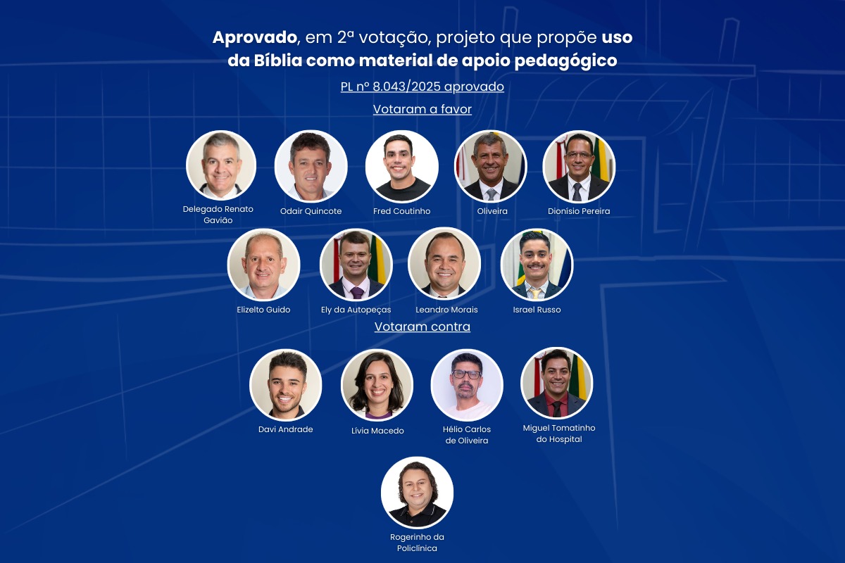 Aprovado, em 2ª votação, projeto que propõe uso da Bíblia como material de apoio pedagógico