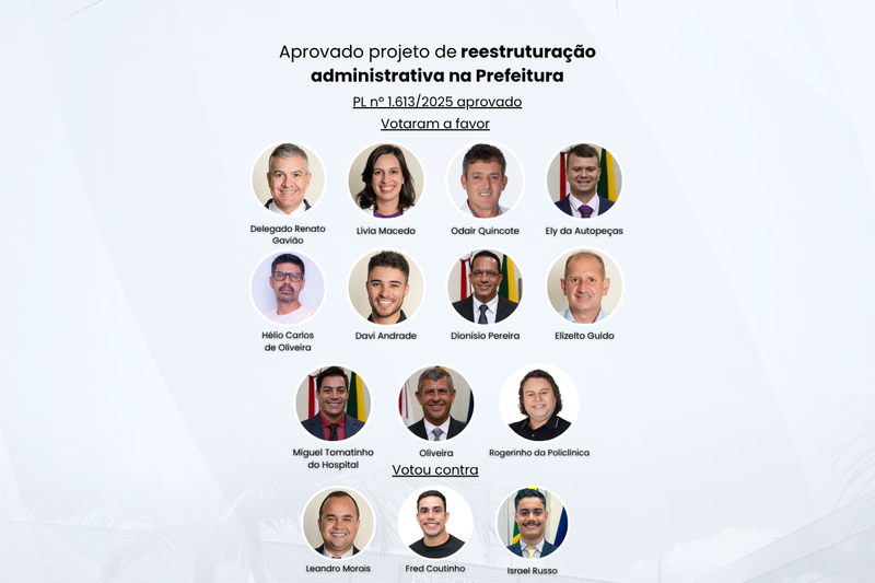 Aprovado projeto de reestruturação administrativa na Prefeitura