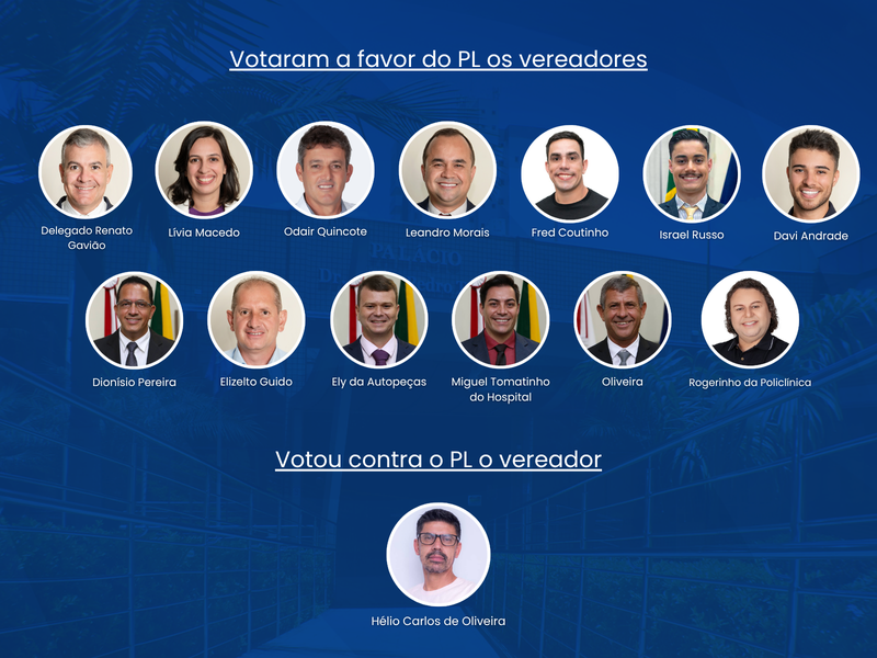 Aprovado substitutivo ao Projeto de Lei sobre vagas de estacionamento para líderes religiosos em cemitérios