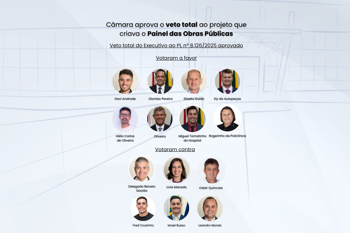Câmara aprova o veto total ao projeto que criava o Painel das Obras Públicas