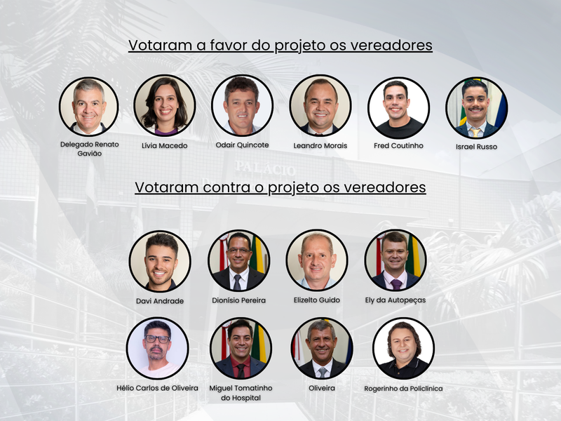 Câmara rejeita pedido de transparência sobre gastos da Prefeitura com imprensa local Requerimento nº 79/2025