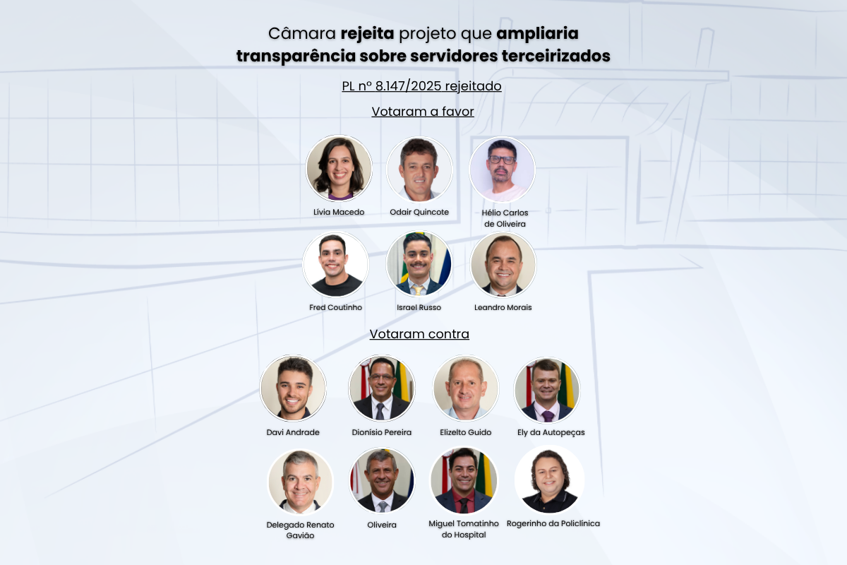 Câmara rejeita projeto que ampliaria transparência sobre servidores terceirizados