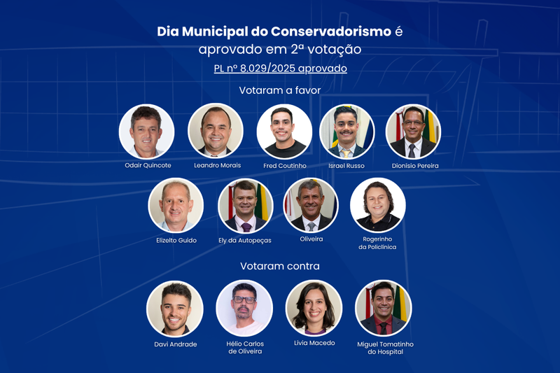 Dia Municipal do Conservadorismo é aprovado em 2ª votação