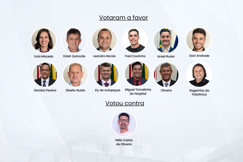 Vereadores aprovam criação da Insígnia “Dr. Gabriel Meirelles de Miranda” de Excelência em Saúde 