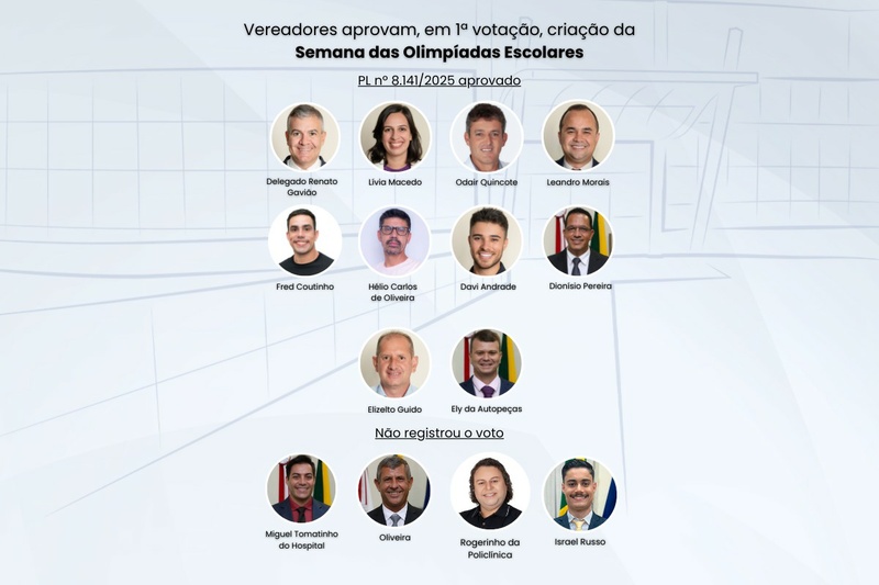 Vereadores aprovam, em 1ª votação, criação da Semana das Olimpíadas Escolares