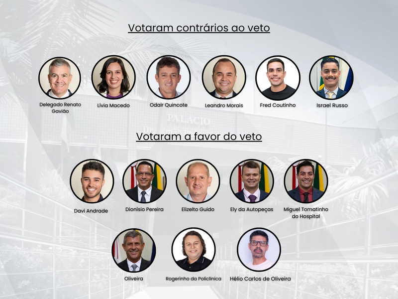 Vereadores mantêm veto do Executivo em projeto que previa criação de cargos e reforma administrativa