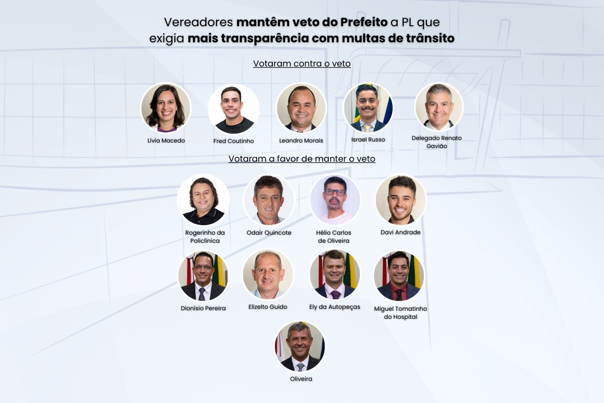 Vereadores mantêm veto do Prefeito a projeto que exigia mais transparência com multas de trânsito