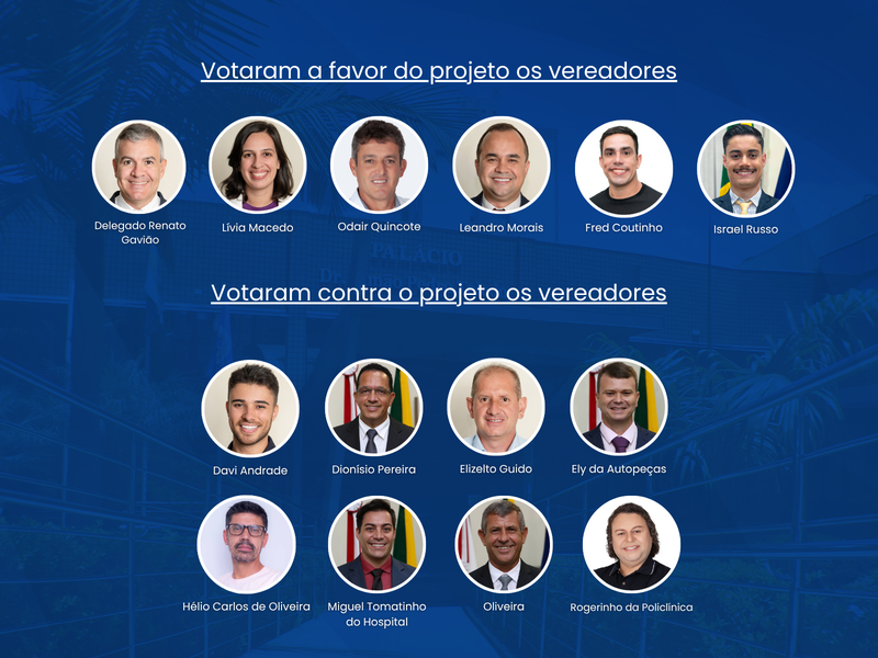 Vereadores rejeitam criação de Programa Educacional de Prevenção ao Suicídio