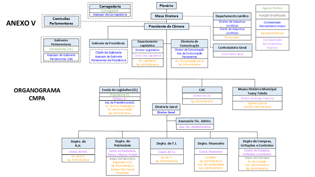 Organograma 2026 (com cargos).png